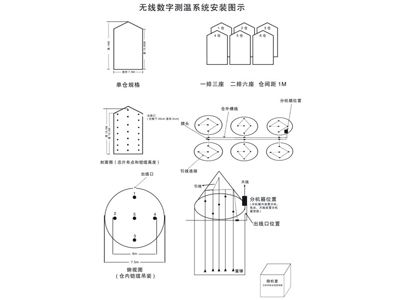 无线数字电子检温系统