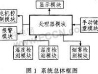 模拟粮情测控系统