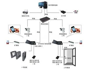 无线数字检温系统价格