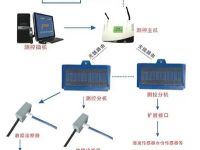 粮情数字测控系统销售