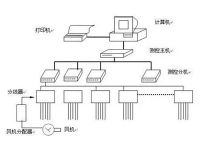 供应粮情数字测控系统